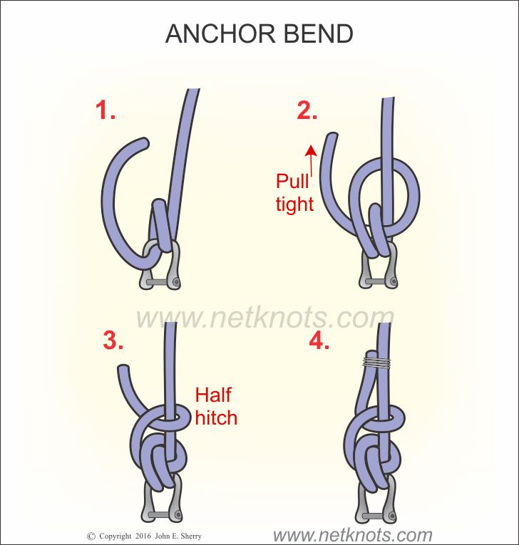 KNOT TYING FOR BOATING